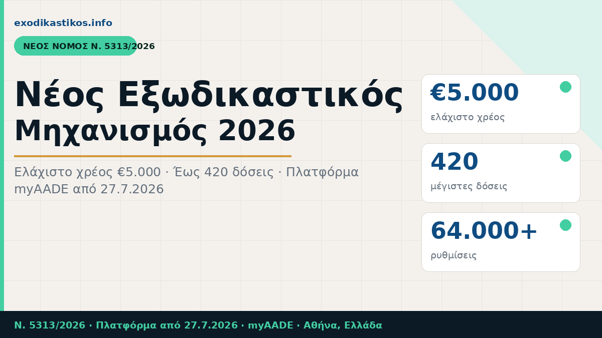 Νέος Εξωδικαστικός Μηχανισμός 2026 Ν. 5313/2026 — ελάχιστο χρέος €5.000, έως 420 δόσεις