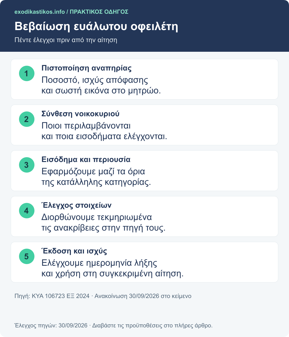 Βεβαίωση ευάλωτου οφειλέτη: Πέντε έλεγχοι πριν από την αίτηση