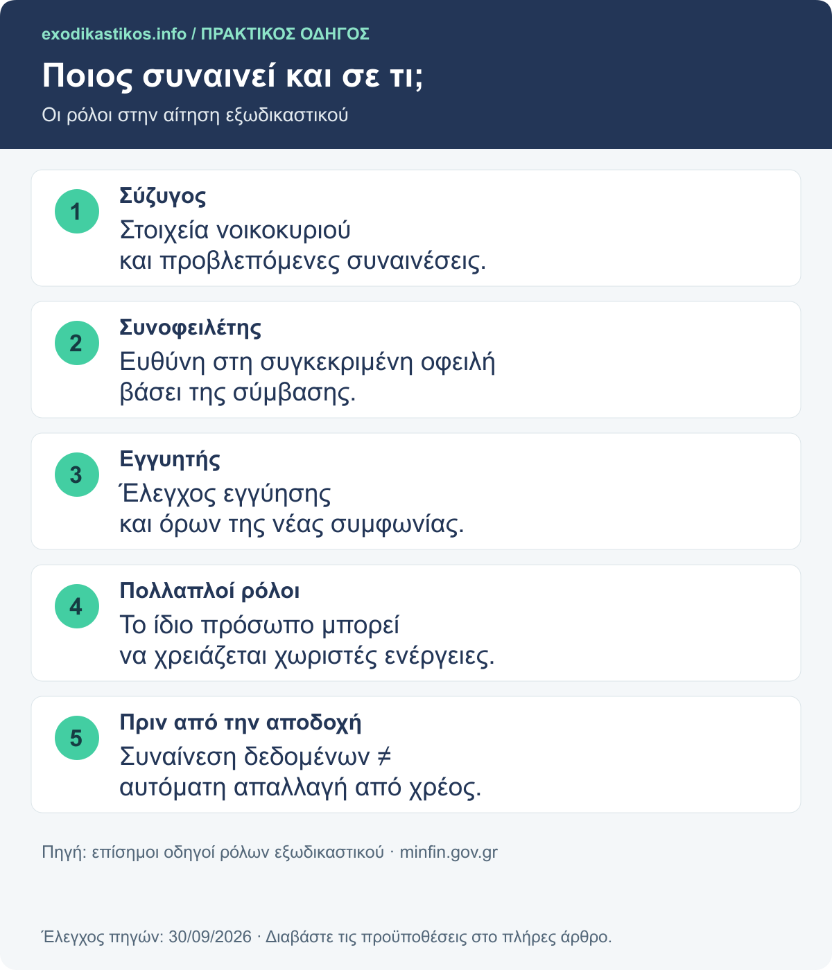 Ποιος συναινεί και σε τι;: Οι ρόλοι στην αίτηση εξωδικαστικού