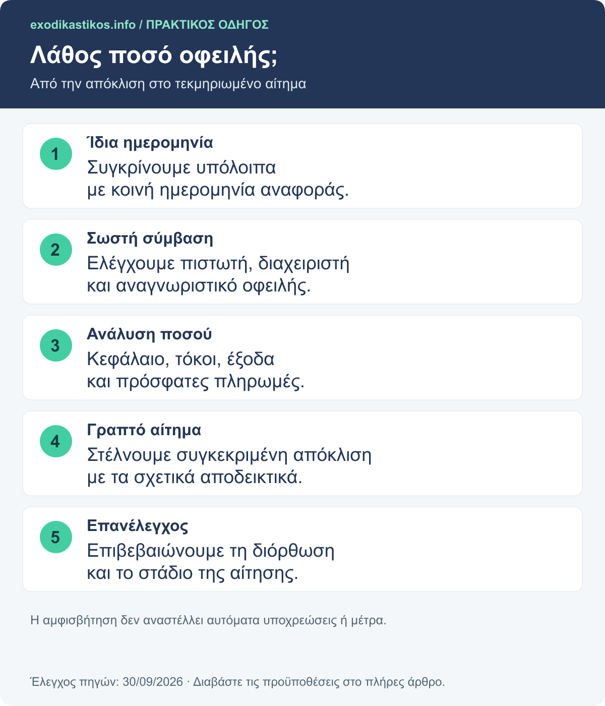 Λάθος ποσό οφειλής;: Από την απόκλιση στο τεκμηριωμένο αίτημα