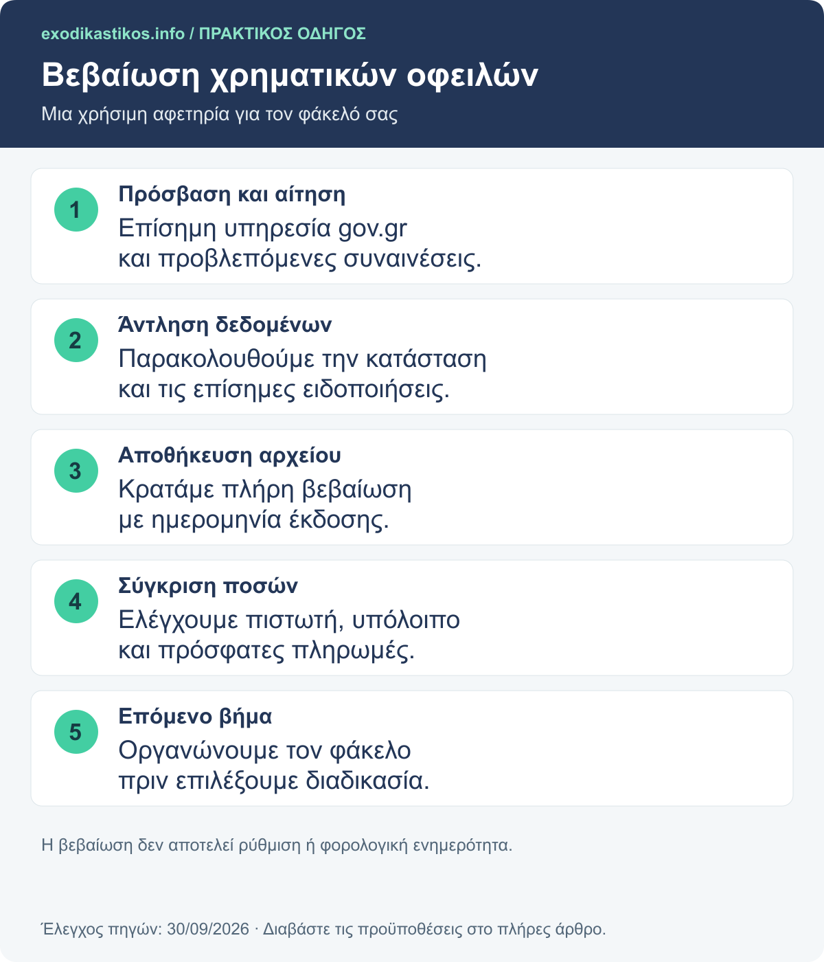 Βεβαίωση χρηματικών οφειλών: Μια χρήσιμη αφετηρία για τον φάκελό σας